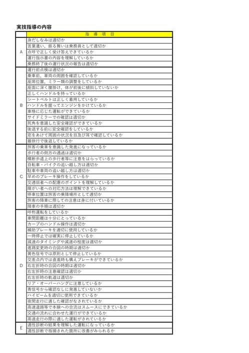 安全運転の実技指導の内容の公表について②.jpg